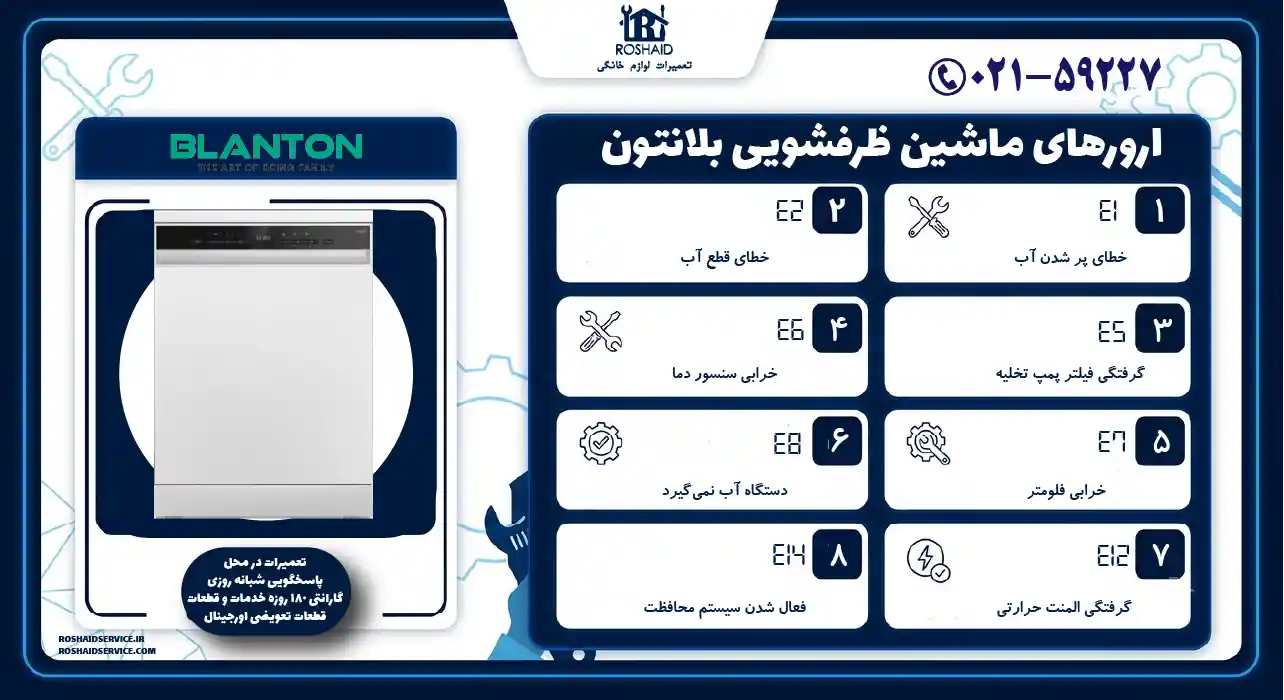 ارورهای ماشین ظرفشویی بلانتون